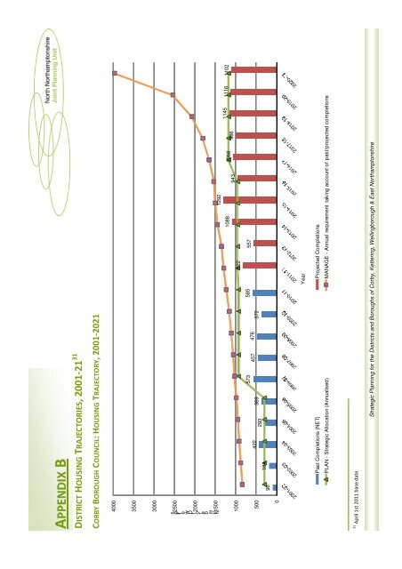 North Northamptonshire Annual Monitoring Report 2010-11