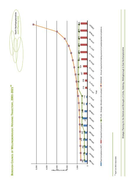 North Northamptonshire Annual Monitoring Report 2010-11