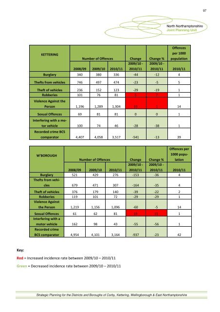 North Northamptonshire Annual Monitoring Report 2010-11