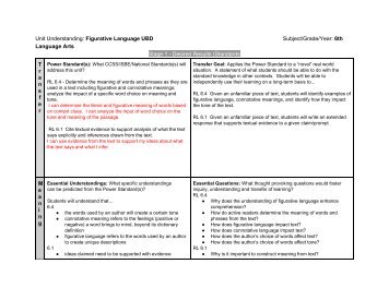 Unit Understanding: Figurative Language UBD Subject/Grade/Year ...