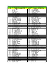 list of medecines for reference of the bidder - Orissa Mining ...