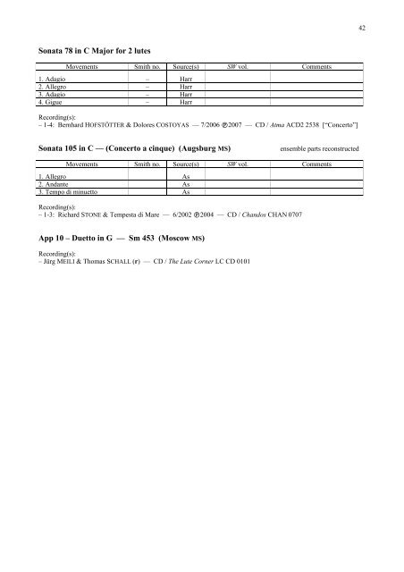 'catalogue raisonnÃ©' of recordings on the lute - Silvius Leopold Weiss