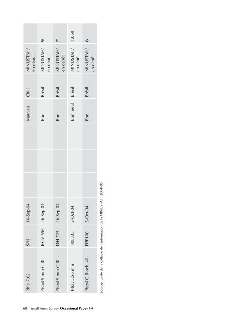 HaÃ¯ti: les chemins de la transition - Small Arms Survey