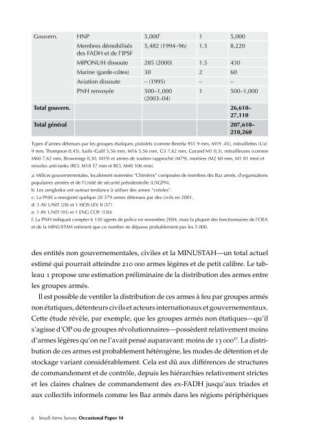 HaÃ¯ti: les chemins de la transition - Small Arms Survey