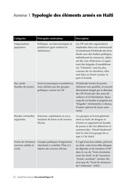 HaÃ¯ti: les chemins de la transition - Small Arms Survey