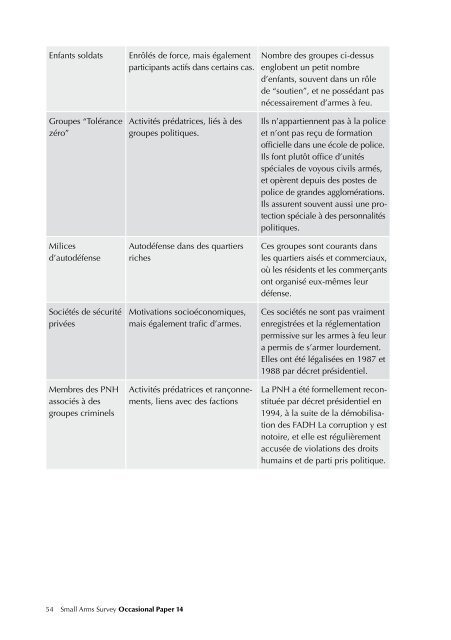 HaÃ¯ti: les chemins de la transition - Small Arms Survey