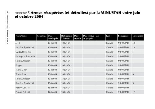 HaÃ¯ti: les chemins de la transition - Small Arms Survey