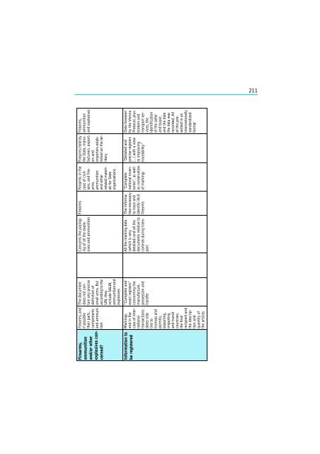 The Scope and Implications of a Tracing Mechanism for Small Arms ...