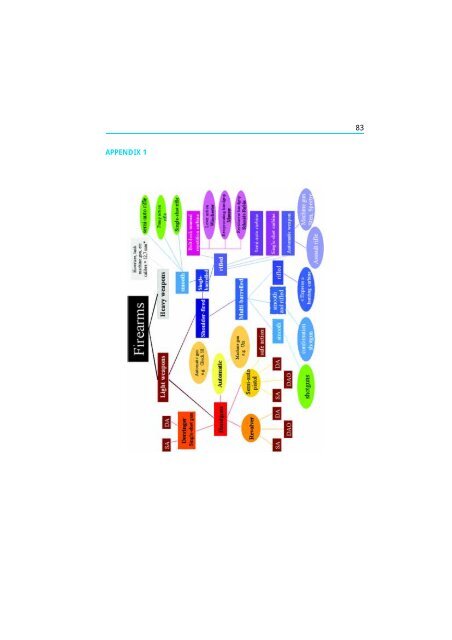 The Scope and Implications of a Tracing Mechanism for Small Arms ...