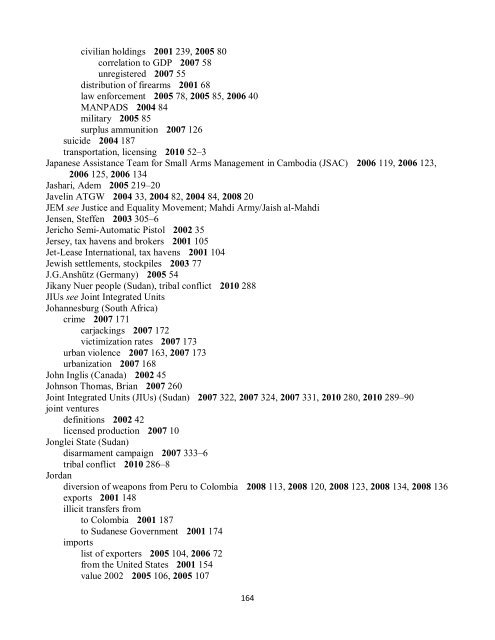 Small Arms Survey Cumulative Index 2001-2010