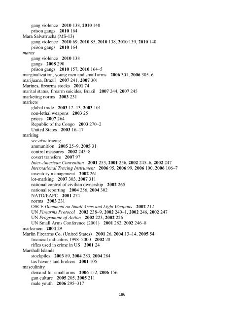 Small Arms Survey Cumulative Index 2001-2010