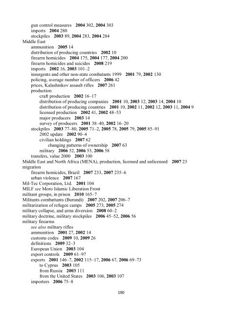 Small Arms Survey Cumulative Index 2001-2010