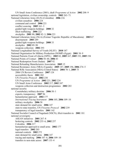 Small Arms Survey Cumulative Index 2001-2010