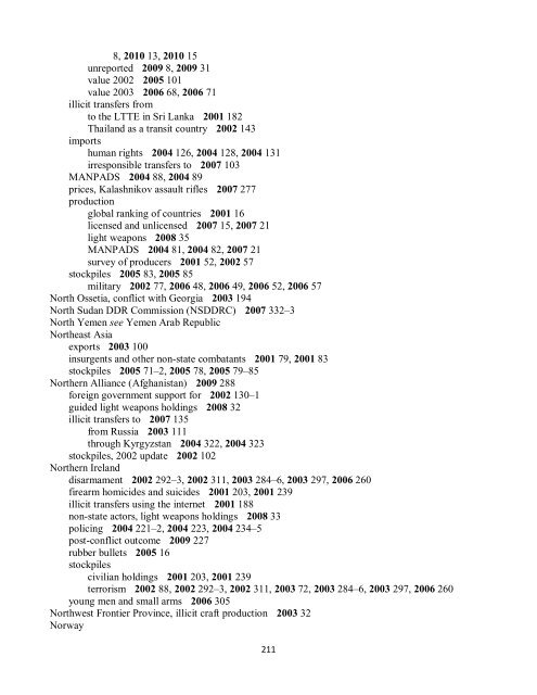 Small Arms Survey Cumulative Index 2001-2010