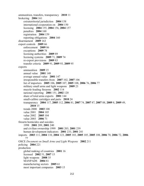 Small Arms Survey Cumulative Index 2001-2010