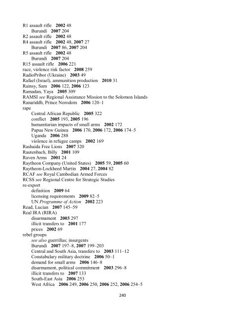 Small Arms Survey Cumulative Index 2001-2010