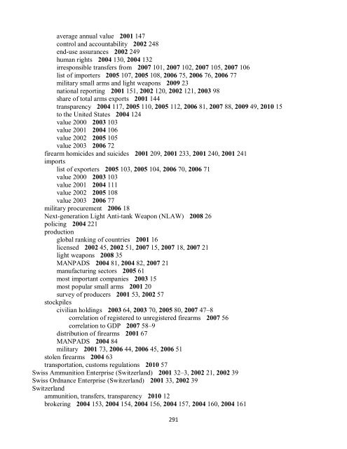 Small Arms Survey Cumulative Index 2001-2010