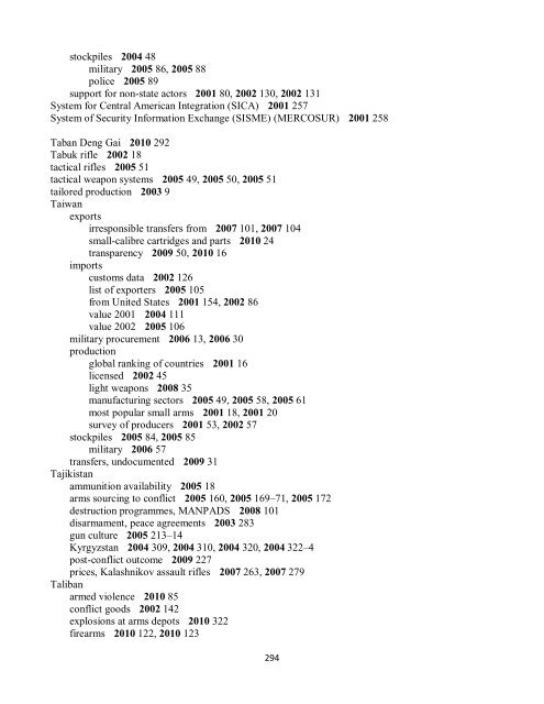 Small Arms Survey Cumulative Index 2001-2010