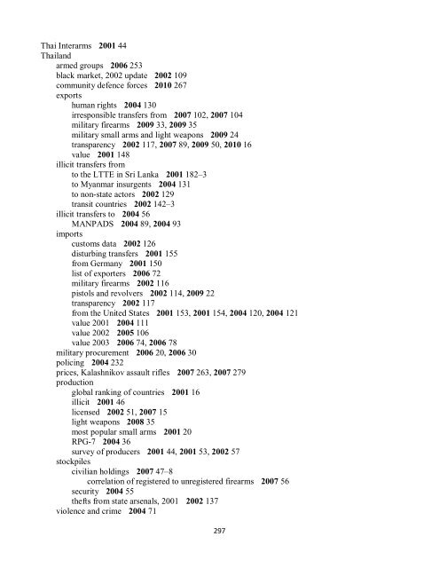 Small Arms Survey Cumulative Index 2001-2010