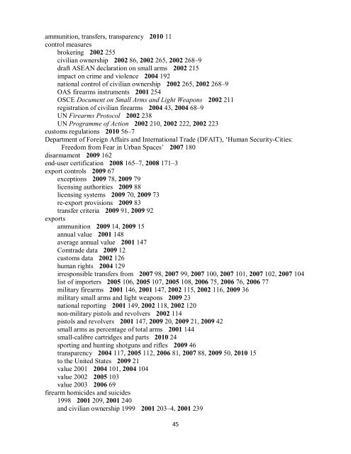 Small Arms Survey Cumulative Index 2001-2010