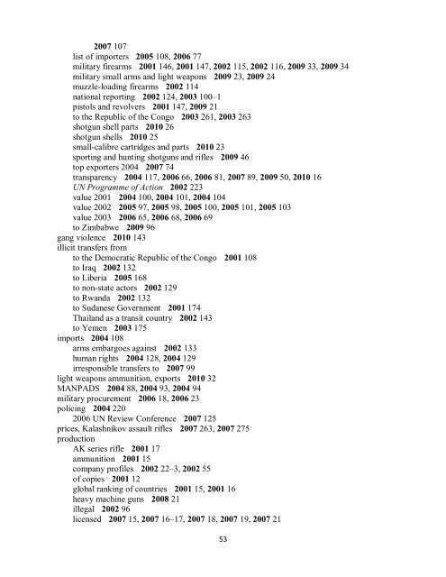 Small Arms Survey Cumulative Index 2001-2010