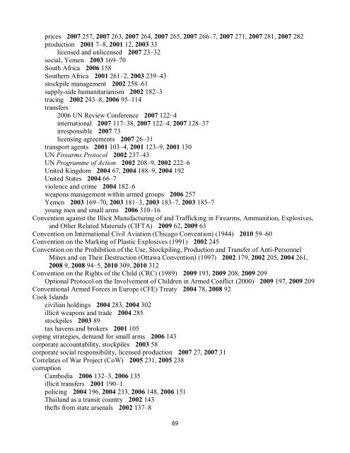 Small Arms Survey Cumulative Index 2001-2010