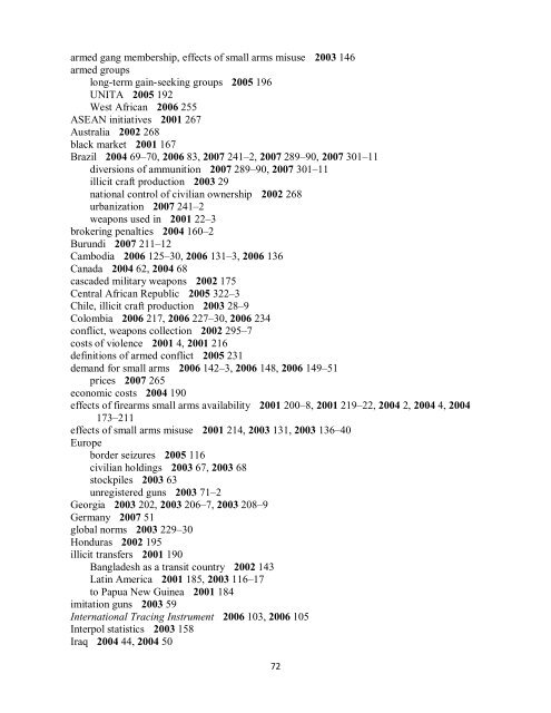 Small Arms Survey Cumulative Index 2001-2010