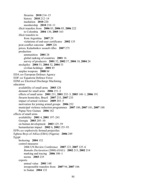 Small Arms Survey Cumulative Index 2001-2010