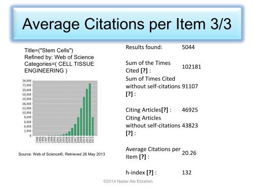 33 Tips to Maximize Articles’ Citation Frequency