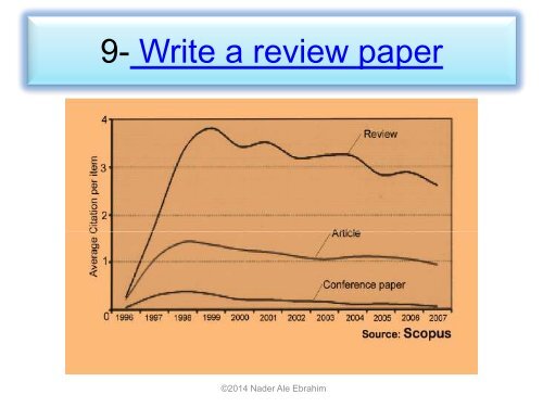 33 Tips to Maximize Articles’ Citation Frequency