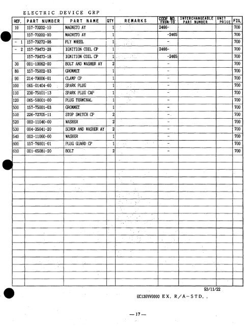 EC13V/WTI-125V - Wisconsin Industrial Products