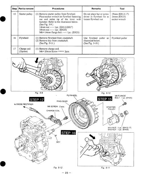 EH12, EH17, EH25 - Small Engine Discount