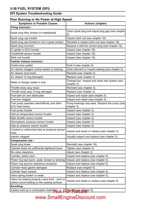 Kawasaki Z1000 - ZR1000 2003-04 Service Manual - Small Engine ...