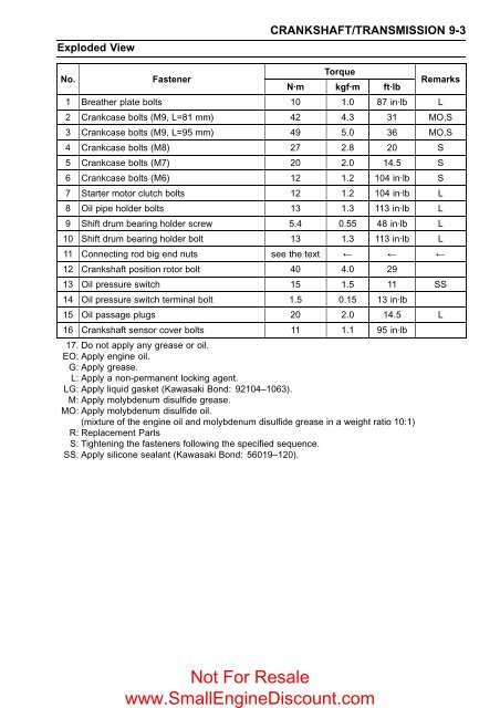 Kawasaki Z1000 - ZR1000 2003-04 Service Manual - Small Engine ...