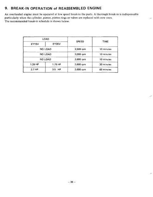 EY15V, EY20V - Small Engine Discount