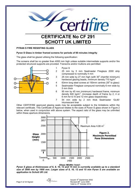 Fire Rated Glass Certification - SmartGlass International