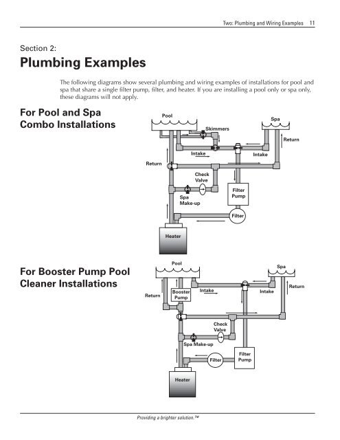 Owner's Manual - Smarthome