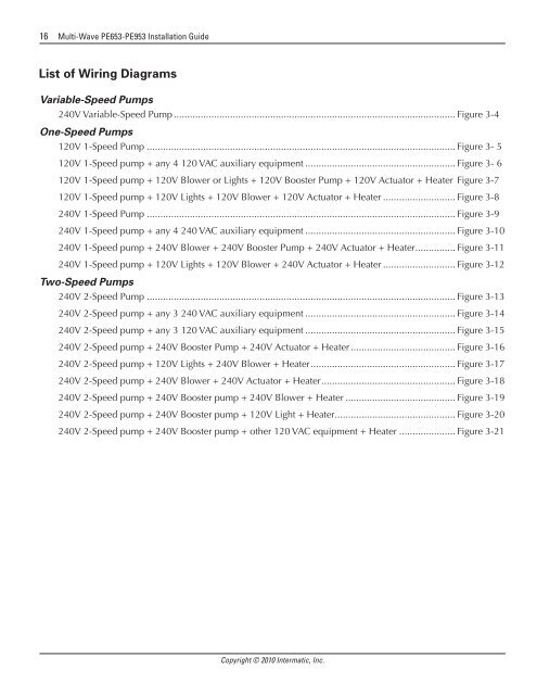 Owner's Manual - Smarthome