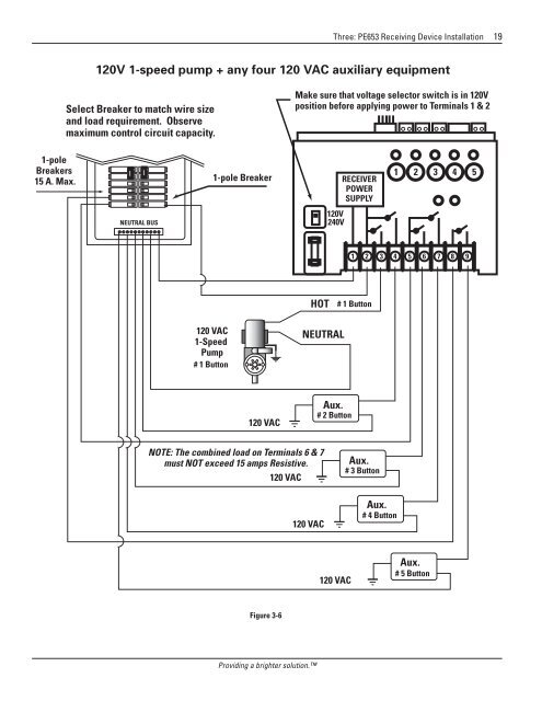 Owner's Manual - Smarthome