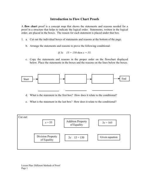 Statements And Reasons Chart