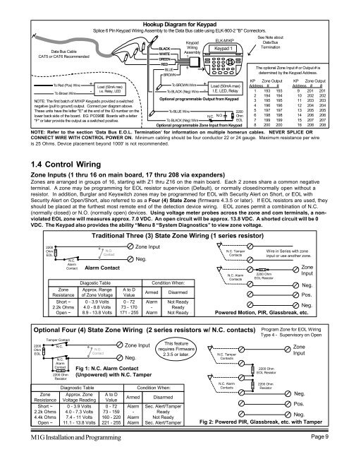 INSTALLATION MANUAL - Smarthome