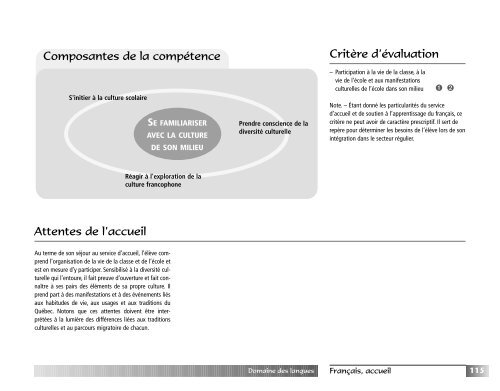 Programme de formation de l'Ã©cole quÃ©bÃ©coise - Version approuvÃ©e