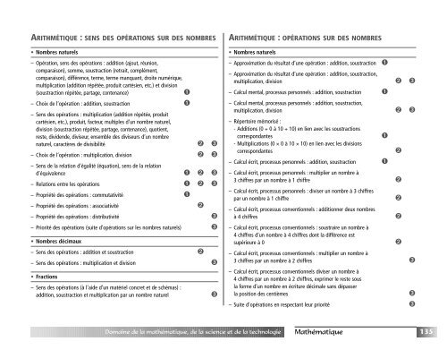 Programme de formation de l'Ã©cole quÃ©bÃ©coise - Version approuvÃ©e