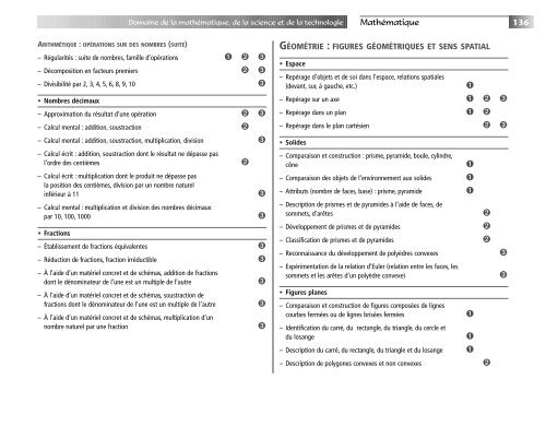 Programme de formation de l'Ã©cole quÃ©bÃ©coise - Version approuvÃ©e