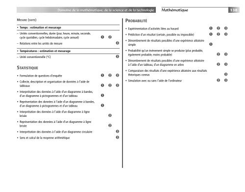 Programme de formation de l'Ã©cole quÃ©bÃ©coise - Version approuvÃ©e