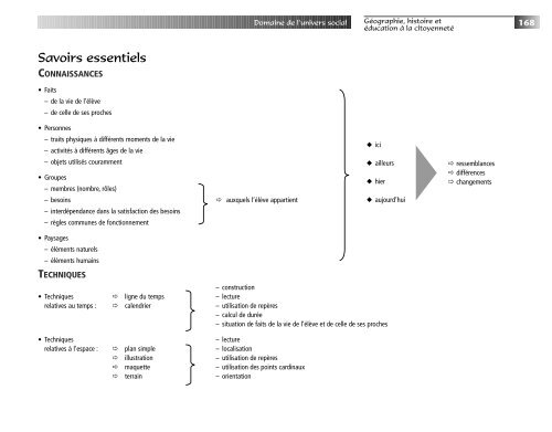 Programme de formation de l'Ã©cole quÃ©bÃ©coise - Version approuvÃ©e