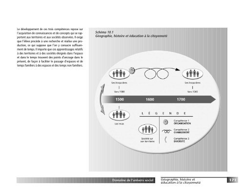 Programme de formation de l'Ã©cole quÃ©bÃ©coise - Version approuvÃ©e