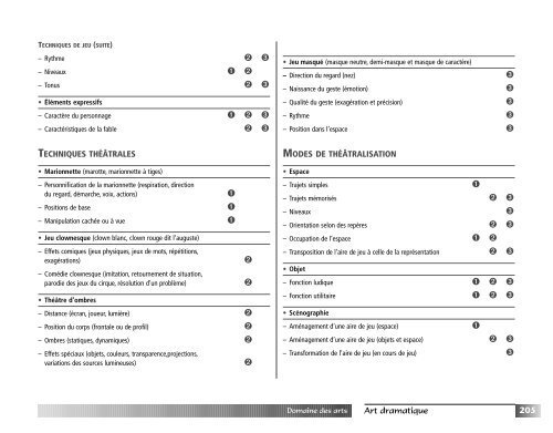 Programme de formation de l'Ã©cole quÃ©bÃ©coise - Version approuvÃ©e