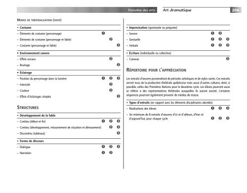 Programme de formation de l'Ã©cole quÃ©bÃ©coise - Version approuvÃ©e