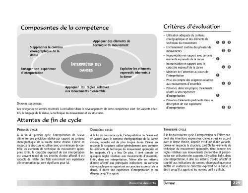 Programme de formation de l'Ã©cole quÃ©bÃ©coise - Version approuvÃ©e